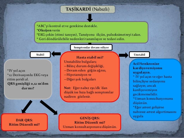 Bradikardi. Semptomlar ve etkili halk tedavisi Bradikardi. Semptomlar ve etkili halk tedavisi